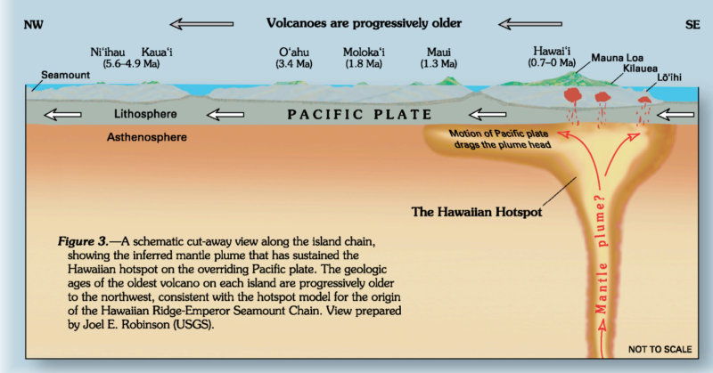 virtual field trip to hawaii volcano